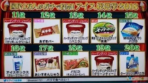 才不是哈根达斯！今夏最受欢迎的冰淇淋，是它！便利店就能买到~