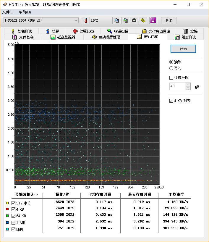 只有CPU不能RGB了！十铨 T-Force Delta RGB 250GB 固态硬盘开箱