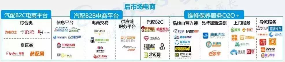 汽车后市场这5年：说起来也不全是“泪”……