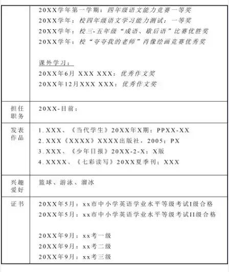 小升初没有成绩报告单怎么报名,小升初简历没有奖状怎么办