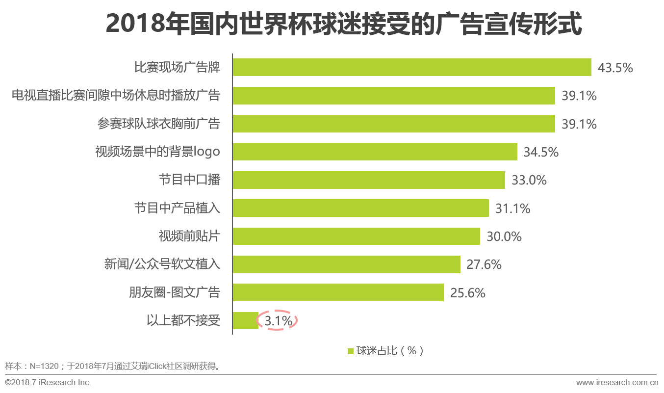 中国球迷世界杯赛程表,中国世界杯比赛球迷