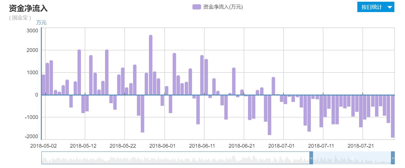 国金宝理财最新处理消息,国金宝最新消息清退计划