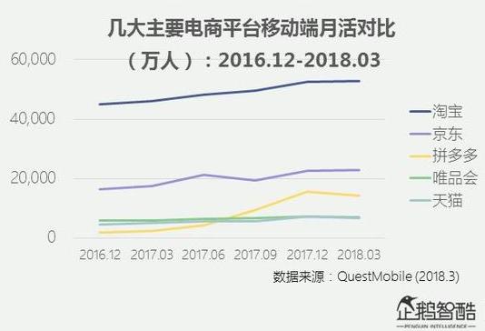 有一种战争，从一开始就注定了失败——马云刘强东也不例外