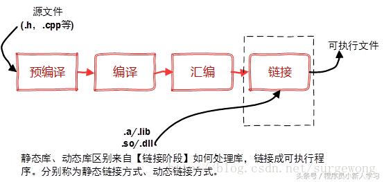 gcc与g+的区别,gcc怎么连接网络