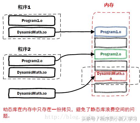 gcc与g+的区别,gcc怎么连接网络