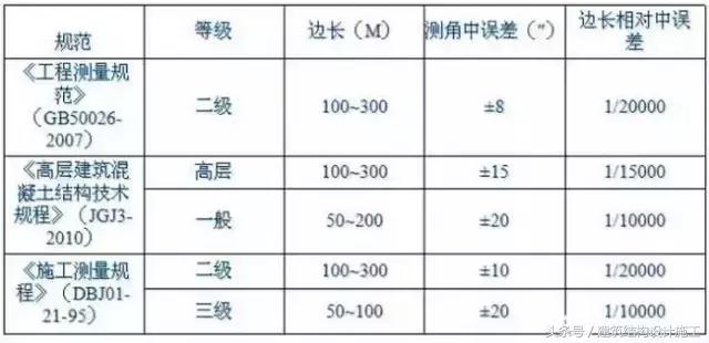 基准线放线方法图解,放线基础知识大全