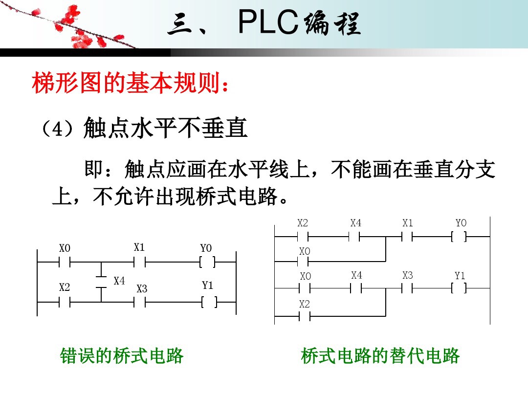 plc的工作原理用流程图表示,plc的工作原理讲解视频