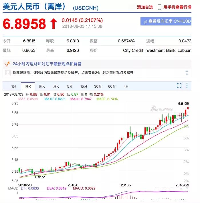 人民币汇率近期波动意味着什么 (人民币汇率破7对我们有多大影响)