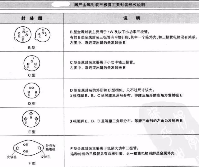 三极管元件符号,三极管字母符号