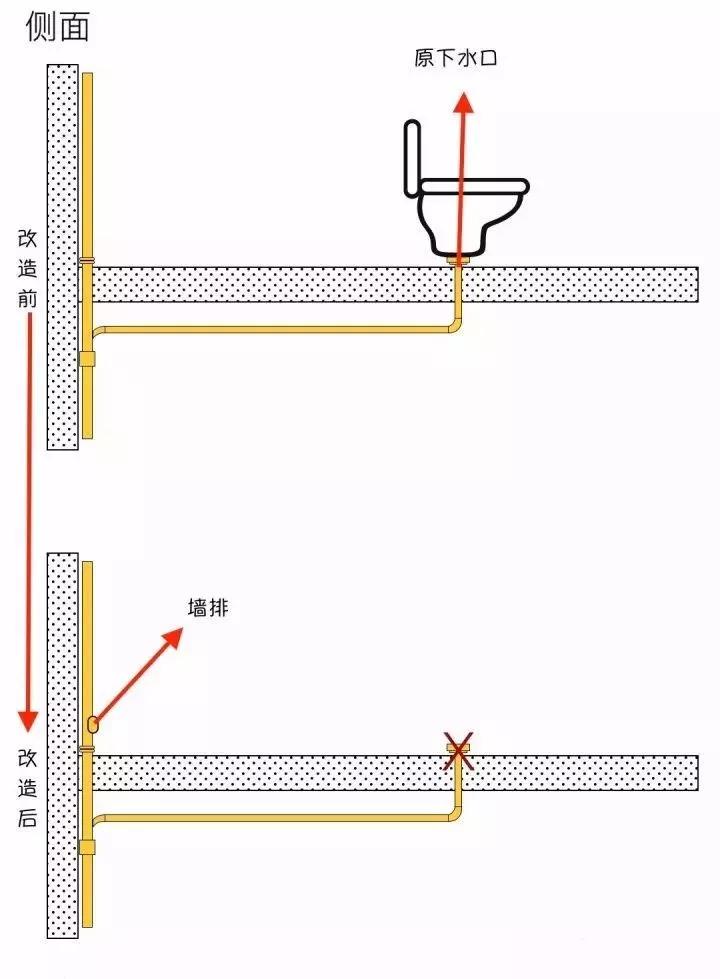 马桶移位的方法和注意事项,马桶如何移位比较合理