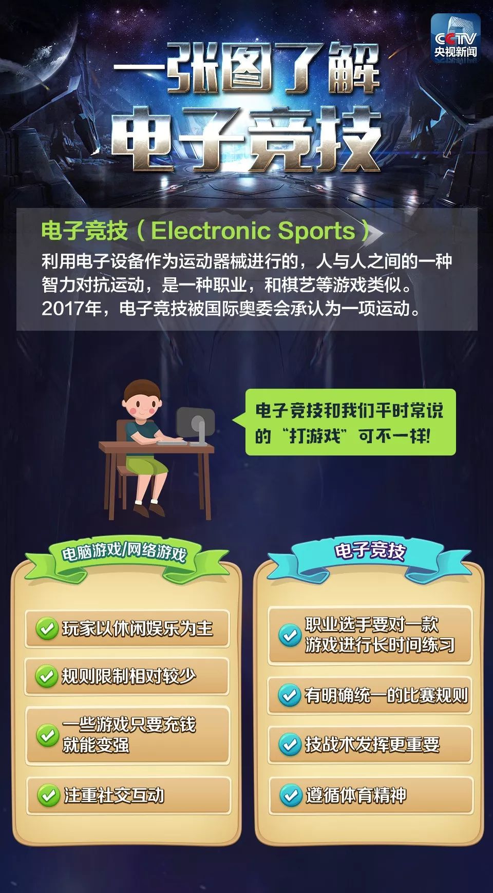 亚运会电竞国家队,电子竞技代表国家队出战