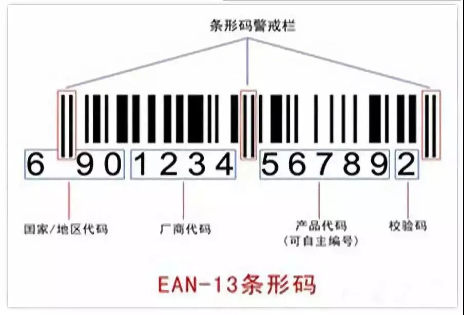 化妆品必备的三个标志,这些化妆品小知识您get了吗