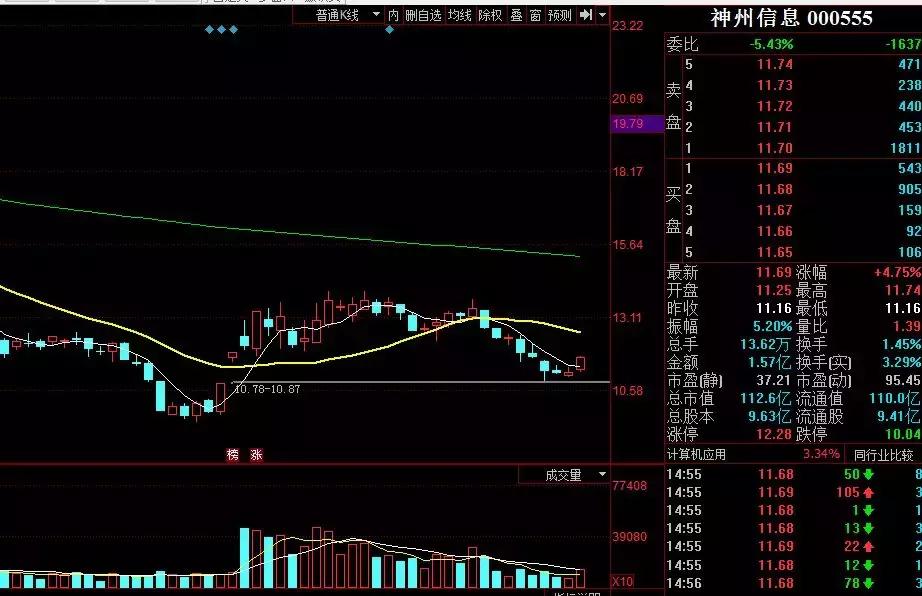 缠论反弹,缠论回落需要减仓吗