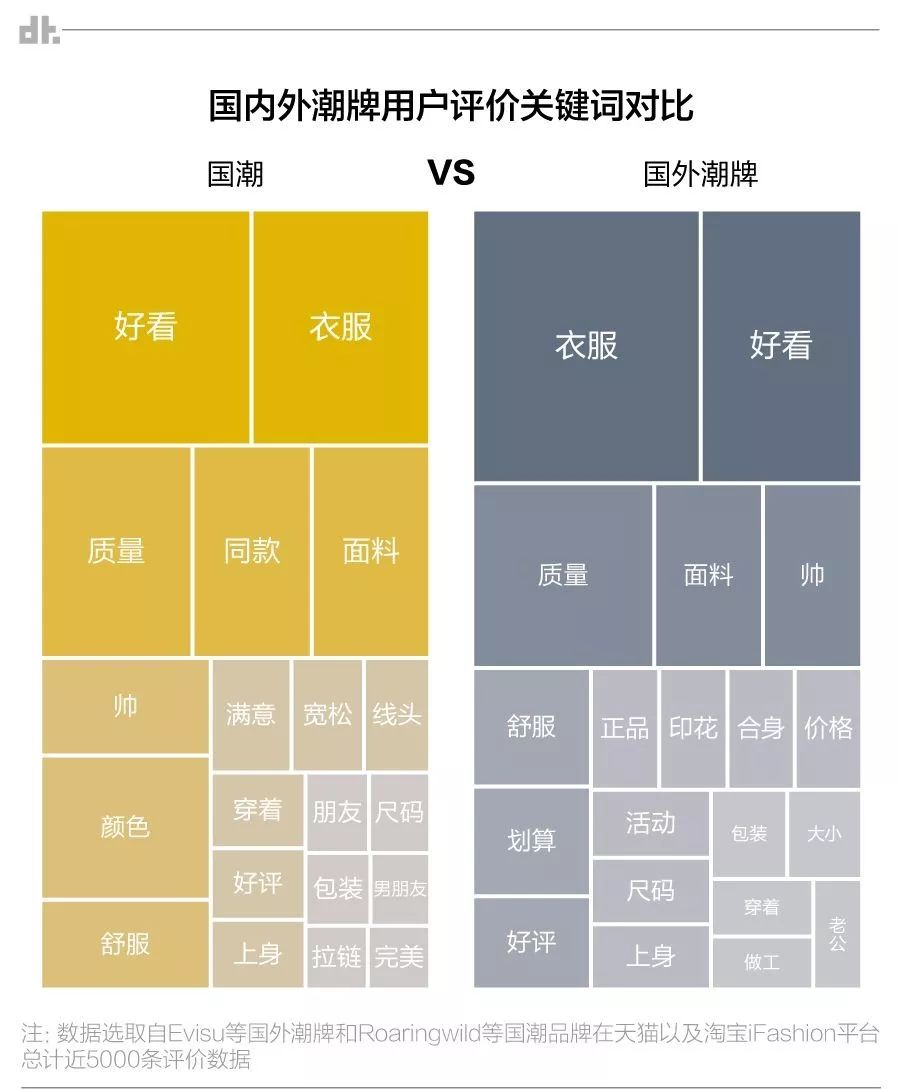 潮牌山寨比正品还好,穿山寨的潮牌真的很丢人吗