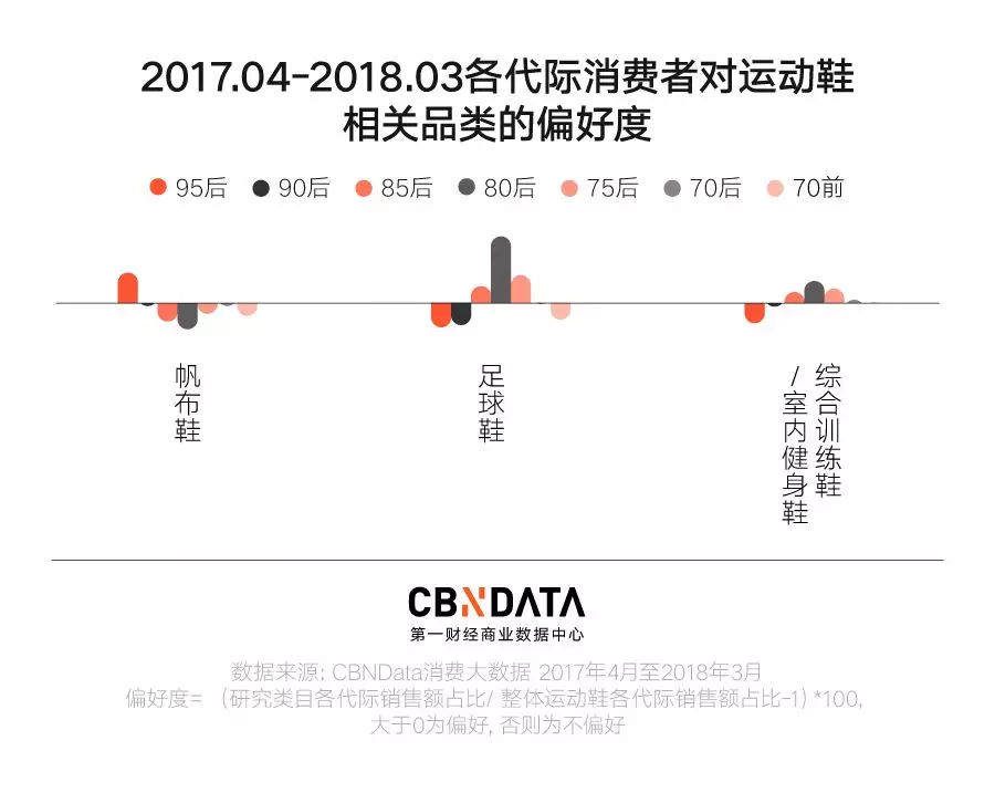 一分钟看懂运动鞋的潮流,不懂运动鞋请别随便搭