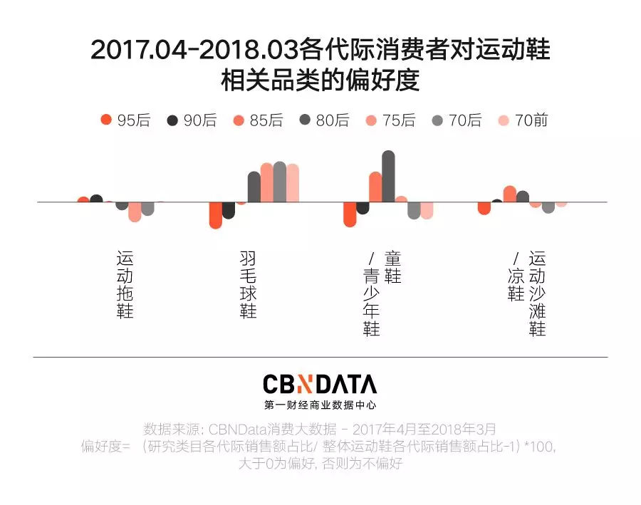 一分钟看懂运动鞋的潮流,不懂运动鞋请别随便搭