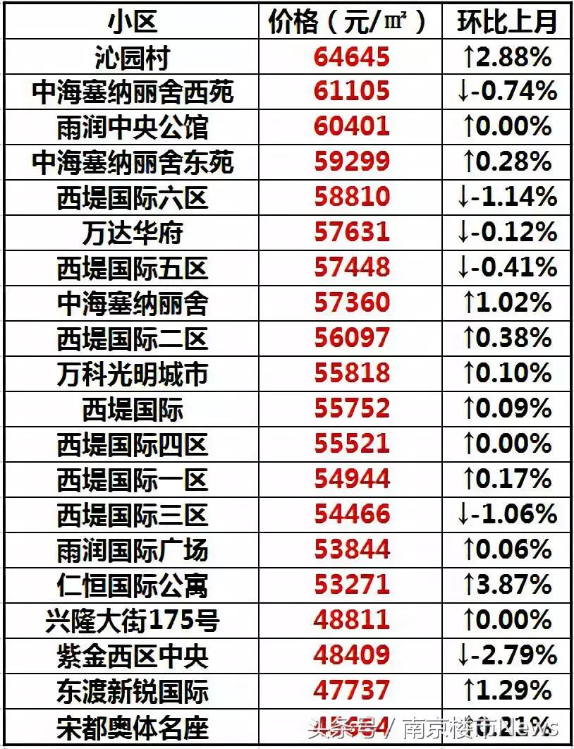 南京性价比最高的小学学区房,南京长江路小学学区房