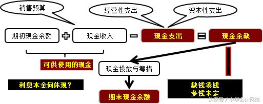 cpa财管达江用什么教材,巧妙理解财管公式cpa