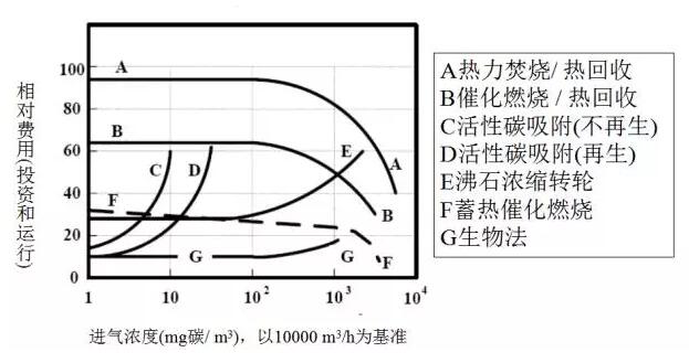 湖北有机废气处理vocs怎么用,河南有机废气处理vocs哪里买