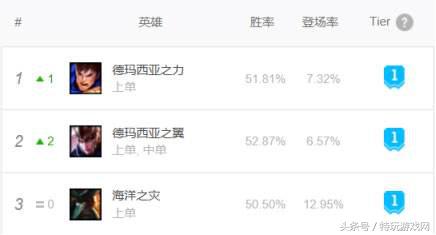 盖伦上单,盖伦上单lol手游怎么玩