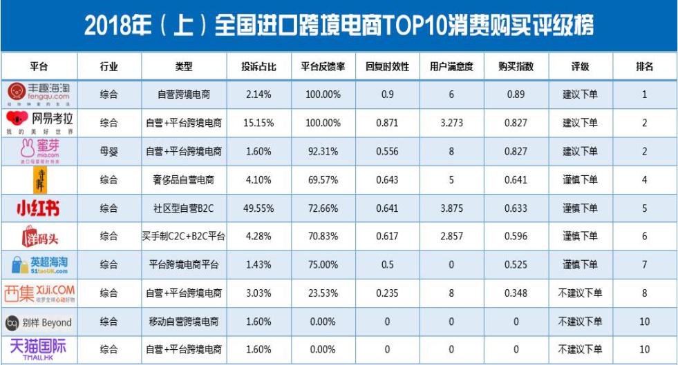 面对商家虚假宣传要怎么维权,虚假广告各互联网平台应负全责