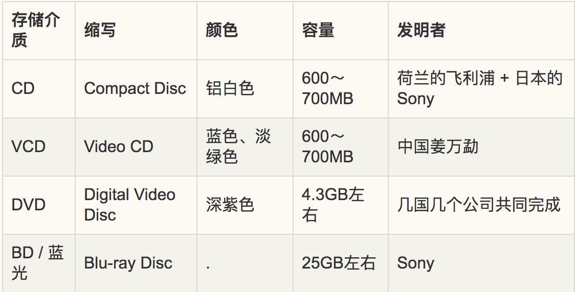 cd碟片最新合集,正版cd光盘经典