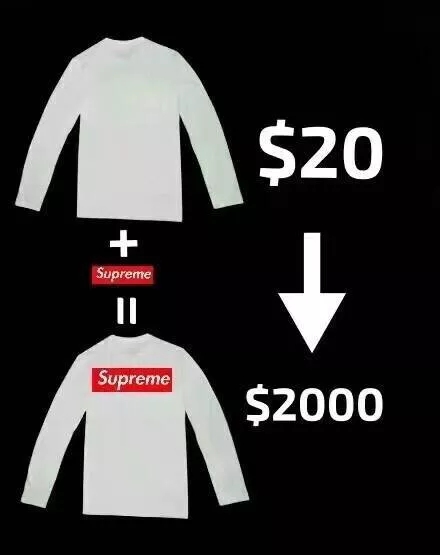supreme彩色logo,supreme的logo设计由来