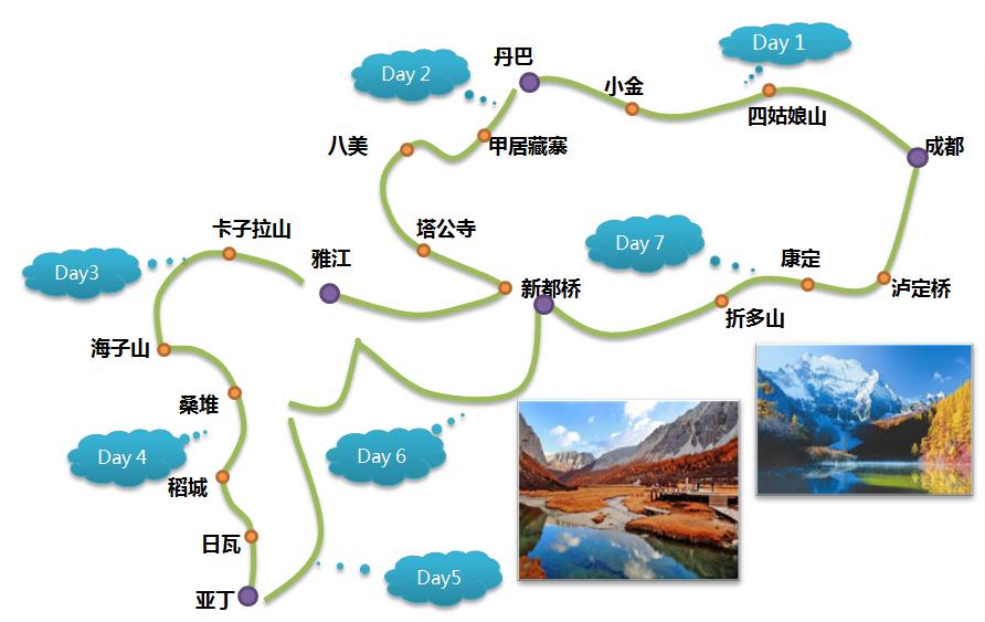 四姑娘山稻城亚丁色达线路,亚丁稻城和四姑娘山是一个地方