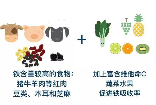 不缺铁的孩子补铁会怎样,缺铁影响孩子发育