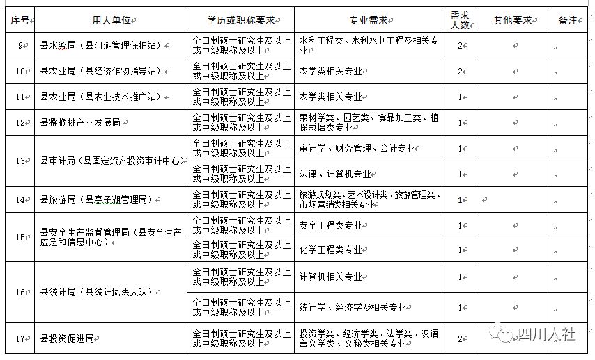 绵阳事业单位招聘报名人数统计,绵阳事业单位招聘2023公告