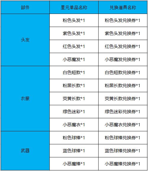 8.13王者荣耀有充值活动吗,王者荣耀8.8累计充值