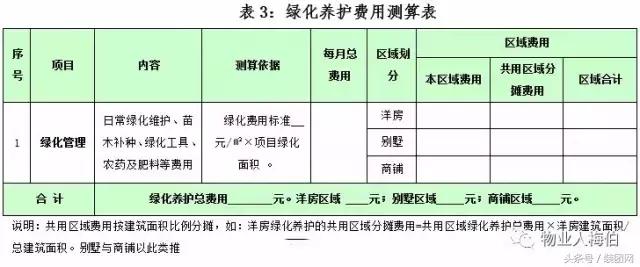 物业费测算有哪些科目,包干制物业费测算公式