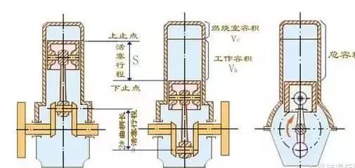 92和95加错了该怎么处理,传祺m8加油95加错成92如何处理