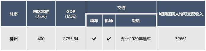 柳州万象城在什么地方,柳州万象城还在营业吗