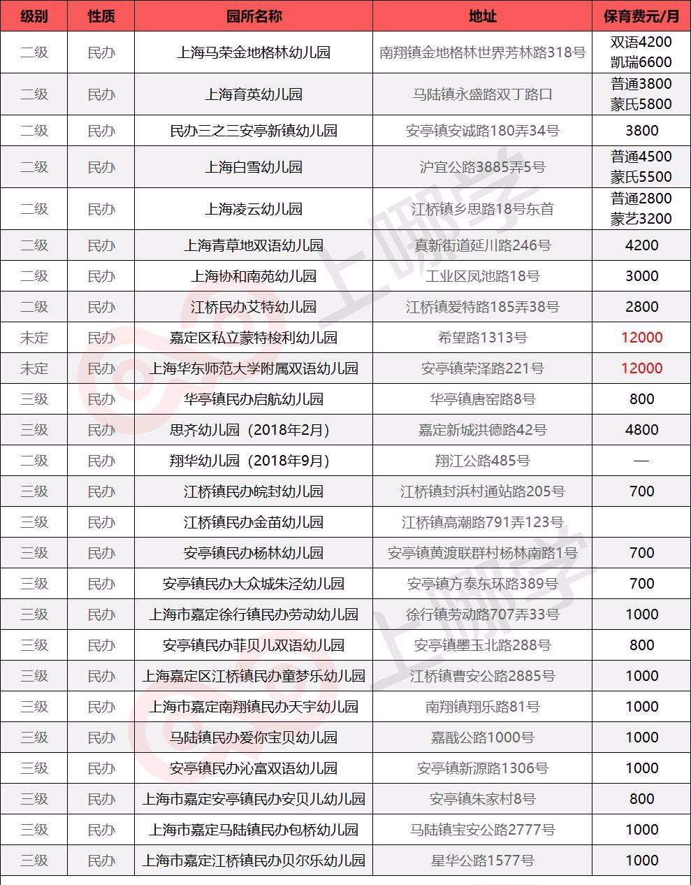 在魔都一天养娃需要多少钱,魔都top10热门民办幼儿园