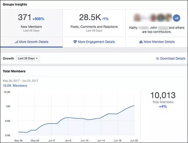 facebook自定义广告投放,facebook的广告投放位置包括哪些