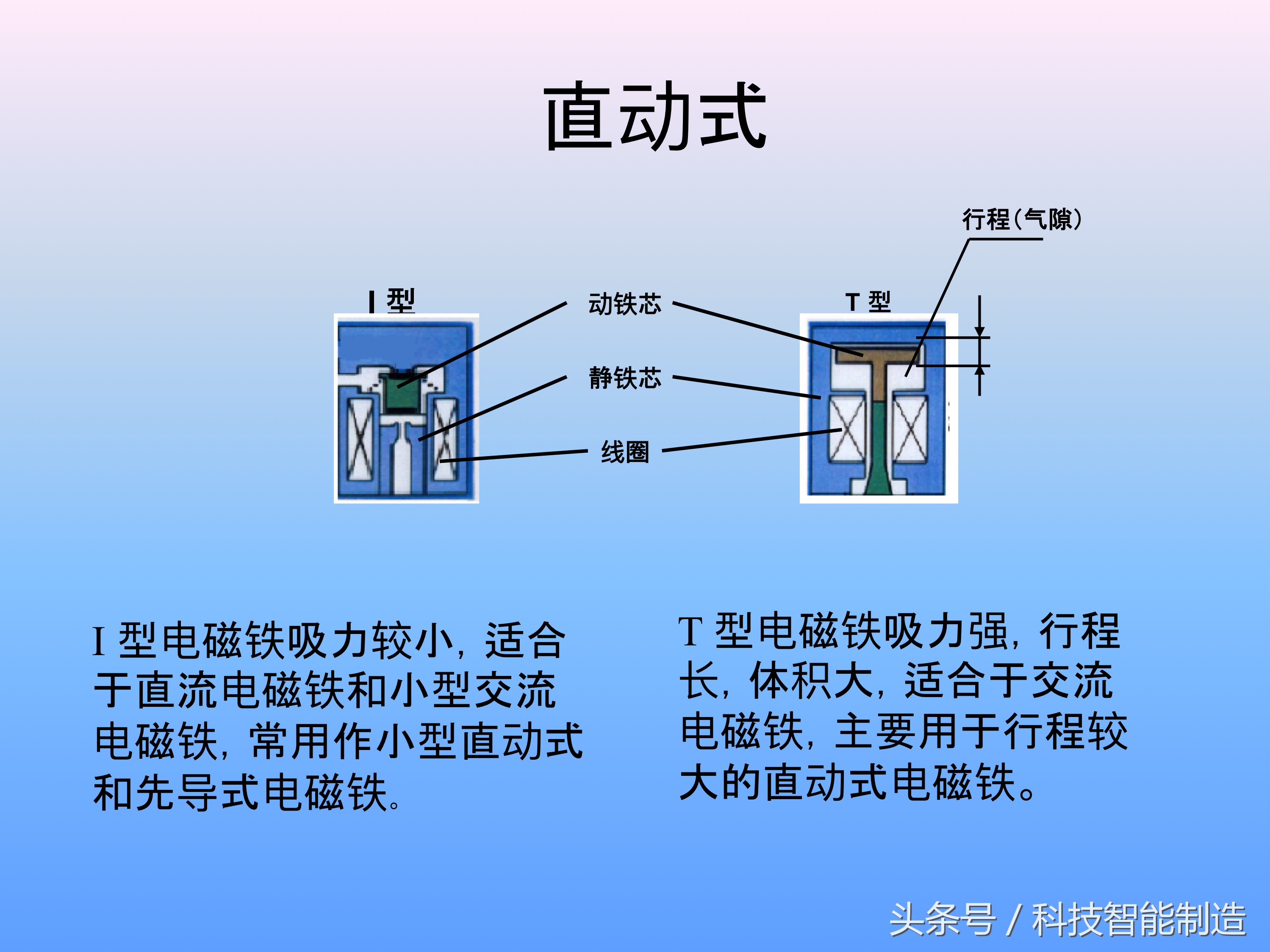 电磁阀的工作原理是怎样工作的,十分钟让你掌握电磁阀的工作原理