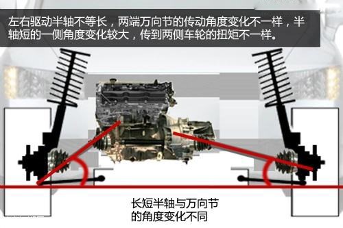 地板油损害车吗,地板油容易踩爆吗