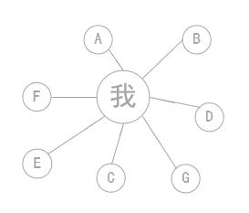 看完300个裂变案例,如何让流量裂变获客