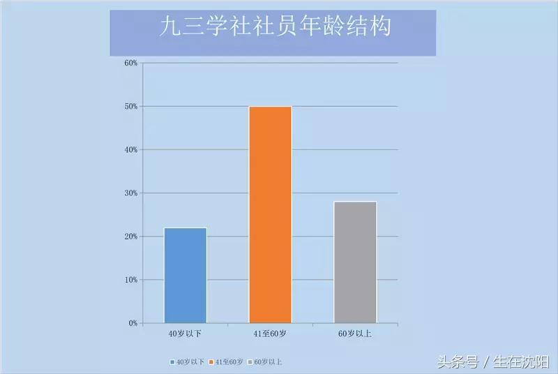 九三学社名字的含义,九三学社命名原由