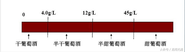 哪种干红基本上感觉不到酸涩味道,干红葡萄酒为什么又苦又涩