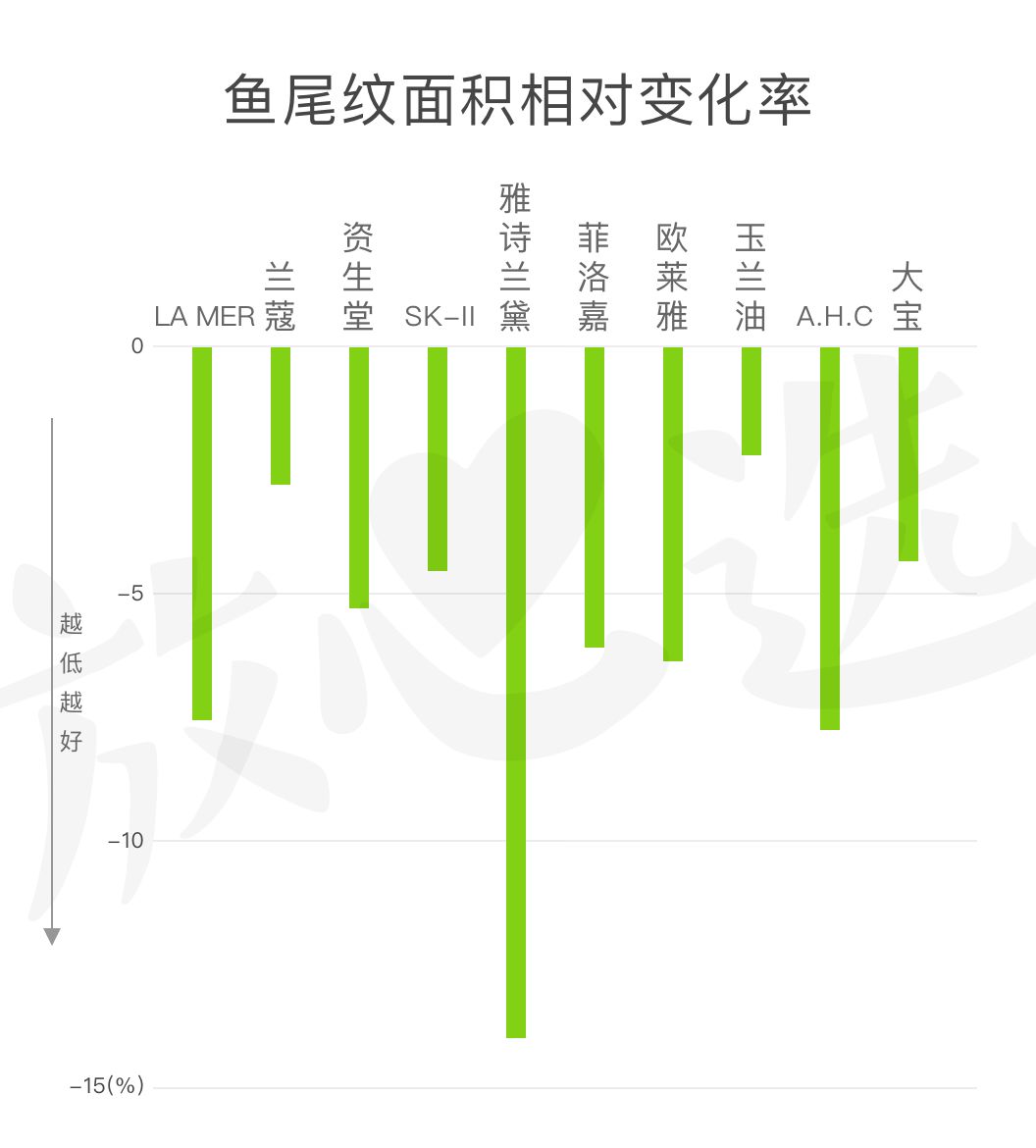 lamer眼霜和sk2,40-50眼霜测评