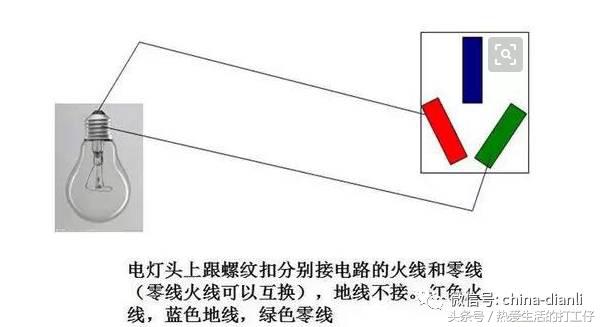怎么快速找出来零线火线地线,确认火线零线地线电工技巧