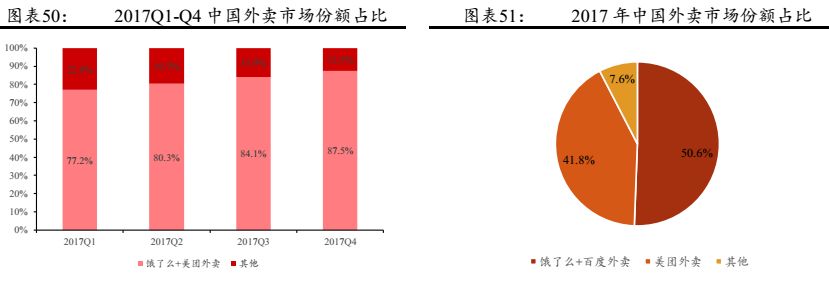 美团和饿了么是一家公司吗,美团是一种什么样的企业