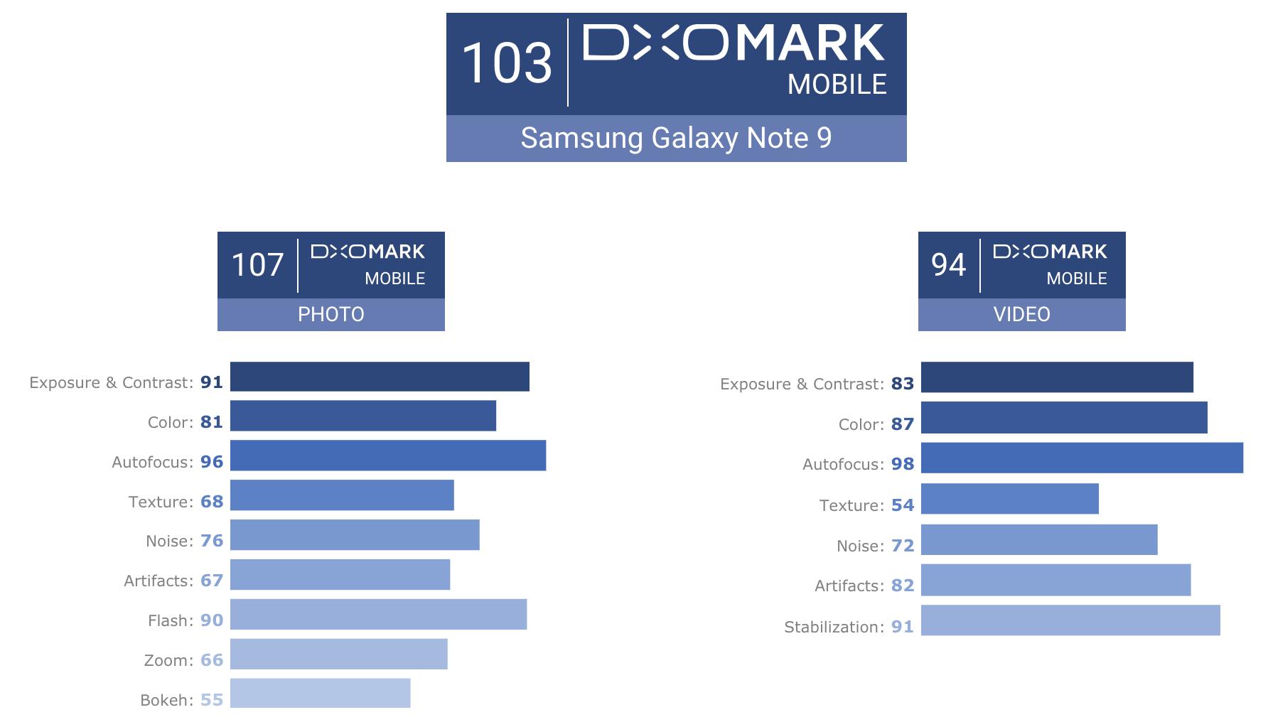 三星note9拍照测试,三星手机质量好还是国产好