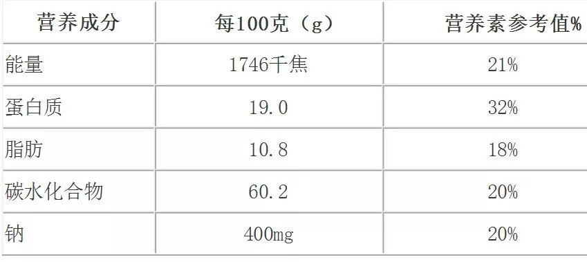 健身蛋副功能,健身蛋和增肌粉