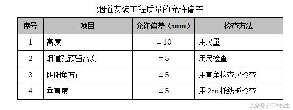 万科工程管理标准版指导手册,万科烟道止逆阀安装