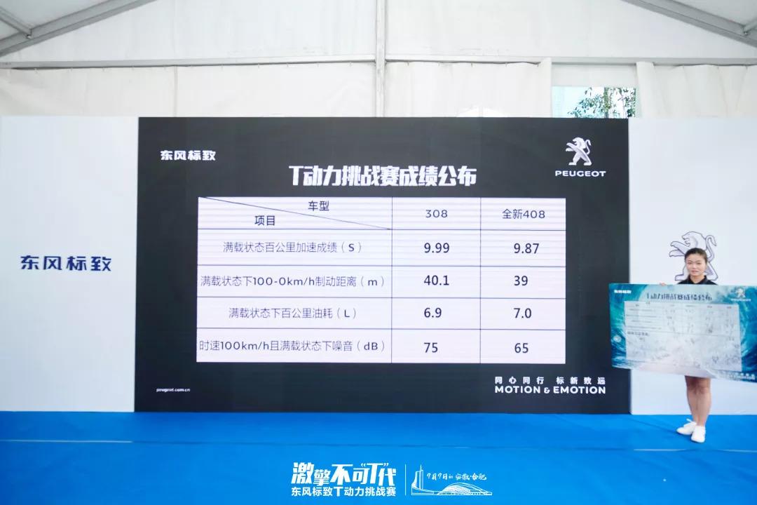 试驾标致4082013款2.0手自一体,试驾标致4081.8l多大马力