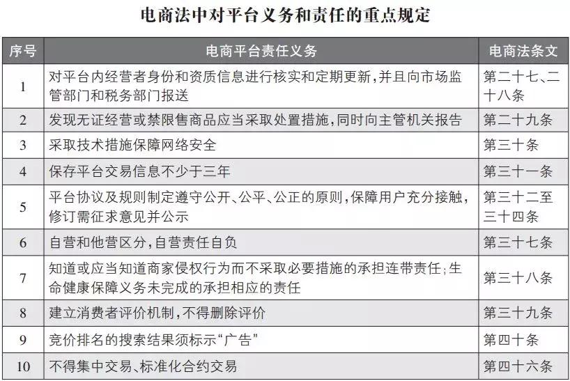 国家出手电商,2024年国家会对微商出手吗
