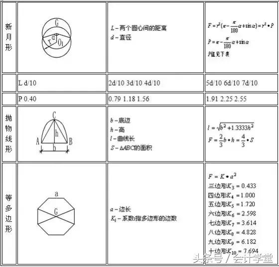 建筑坐标计算公式和方法,建筑楼梯踏步尺寸计算公式